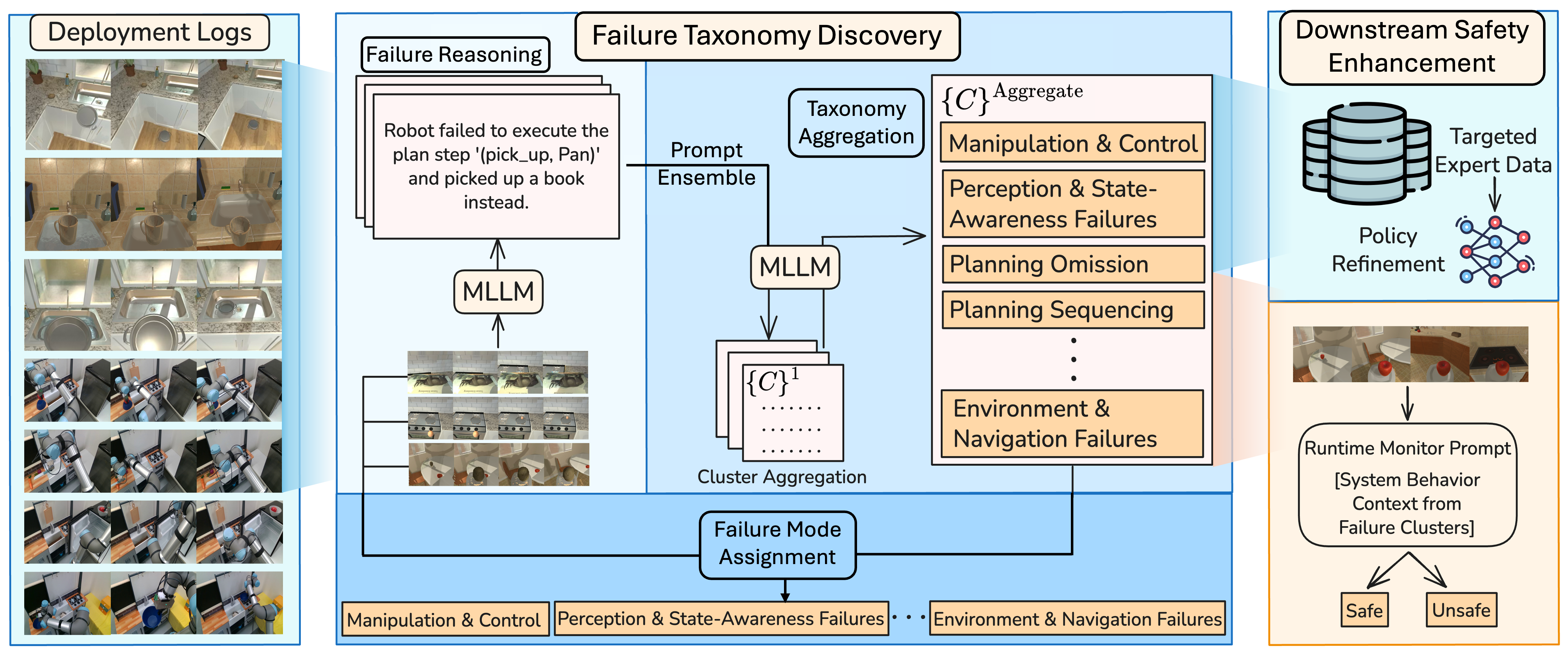 failure_clustering.png